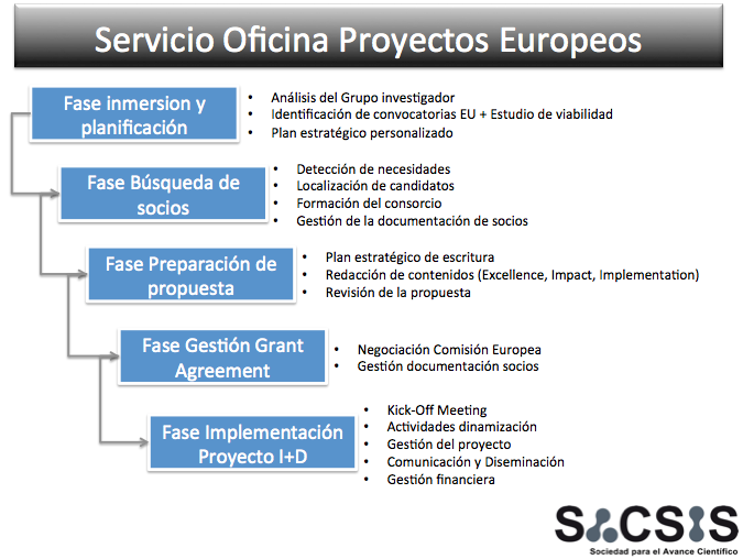 servicio-oficina-proyectos-europeo