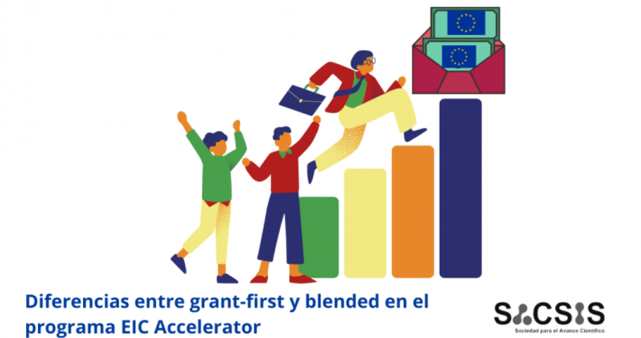 Diferencias entre financiamiento basado en subvención y financiamiento mixto en el programa EIC Accelerator para empresas innovadoras